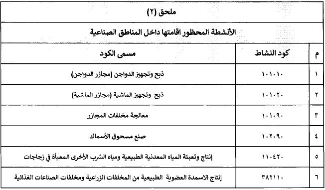 الأنشطة المحظور إقامتها بالمناطق الصناعية